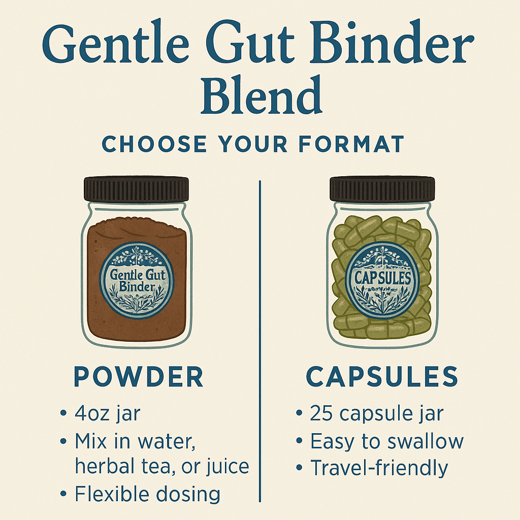 Gentle Gut Binder for Detox Protocols (powder or capsule form)